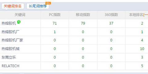 东莞英文网站seo优化_seo优化_商恩、产品关键词优化