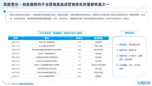 品牌大咖说 仲景 食品 互联网 新能源车是企业舆情危机 高发区